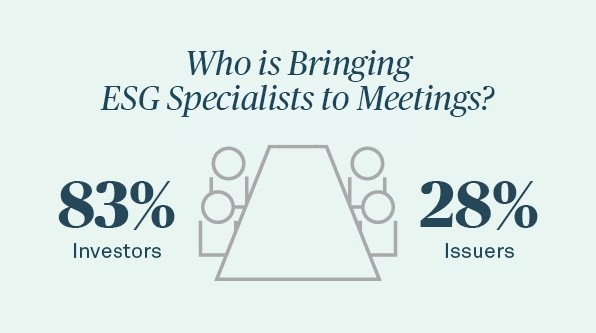 Who is Bringing ESG Specialists to Meetings?