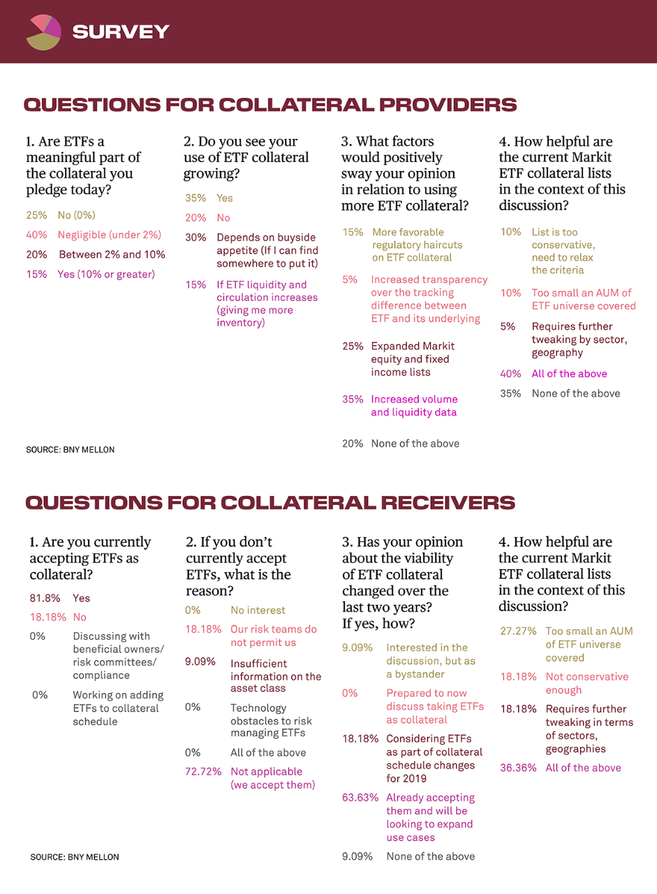 Questions for Collateral Providers