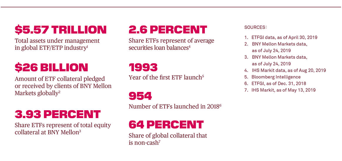 key facts and figures about ETFs