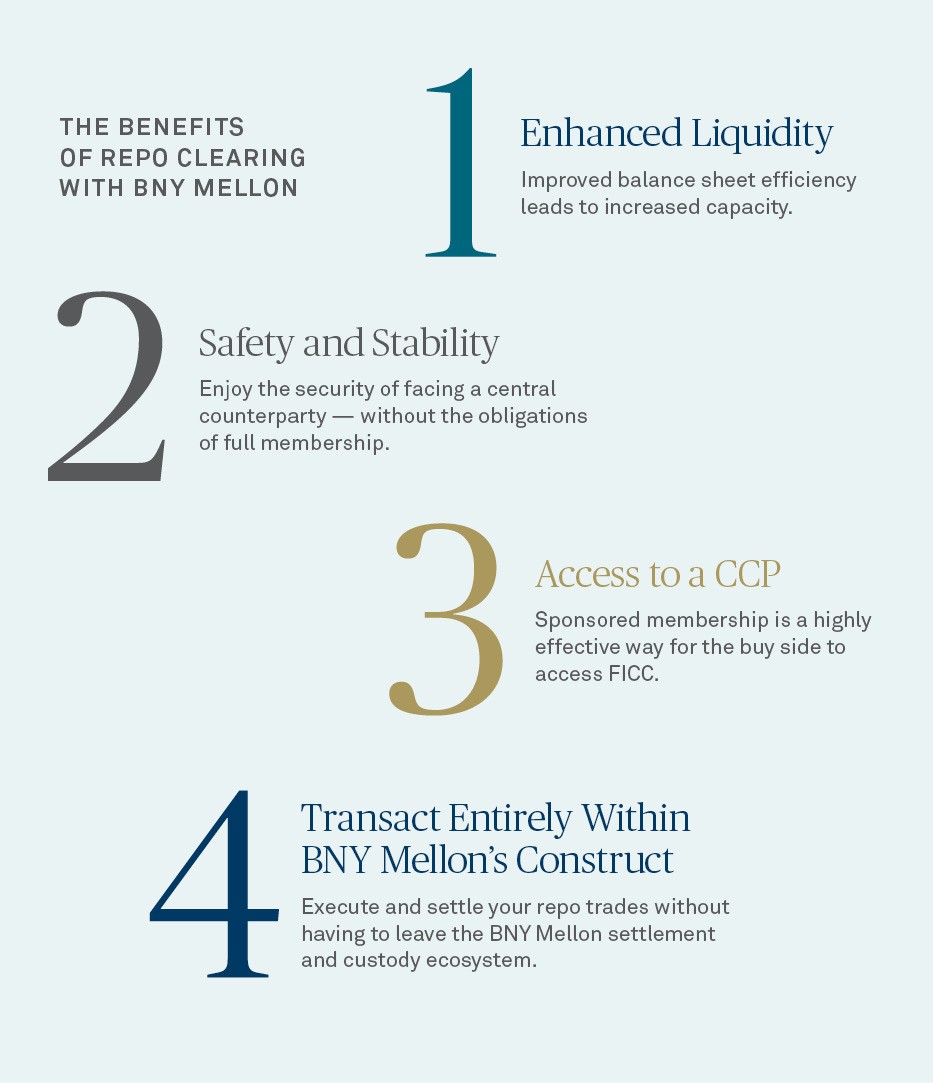 The benefits of repo clearing with BNY Mellon
