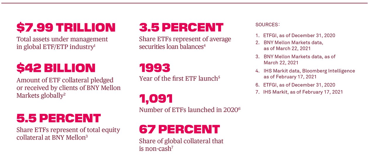 key facts and figures about ETFs
