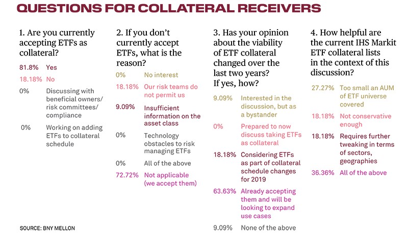 Questions for Collateral Providers