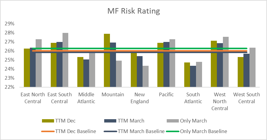 MF Risk Rating