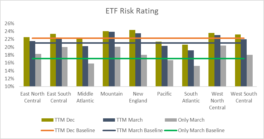 ETF Risk Rating