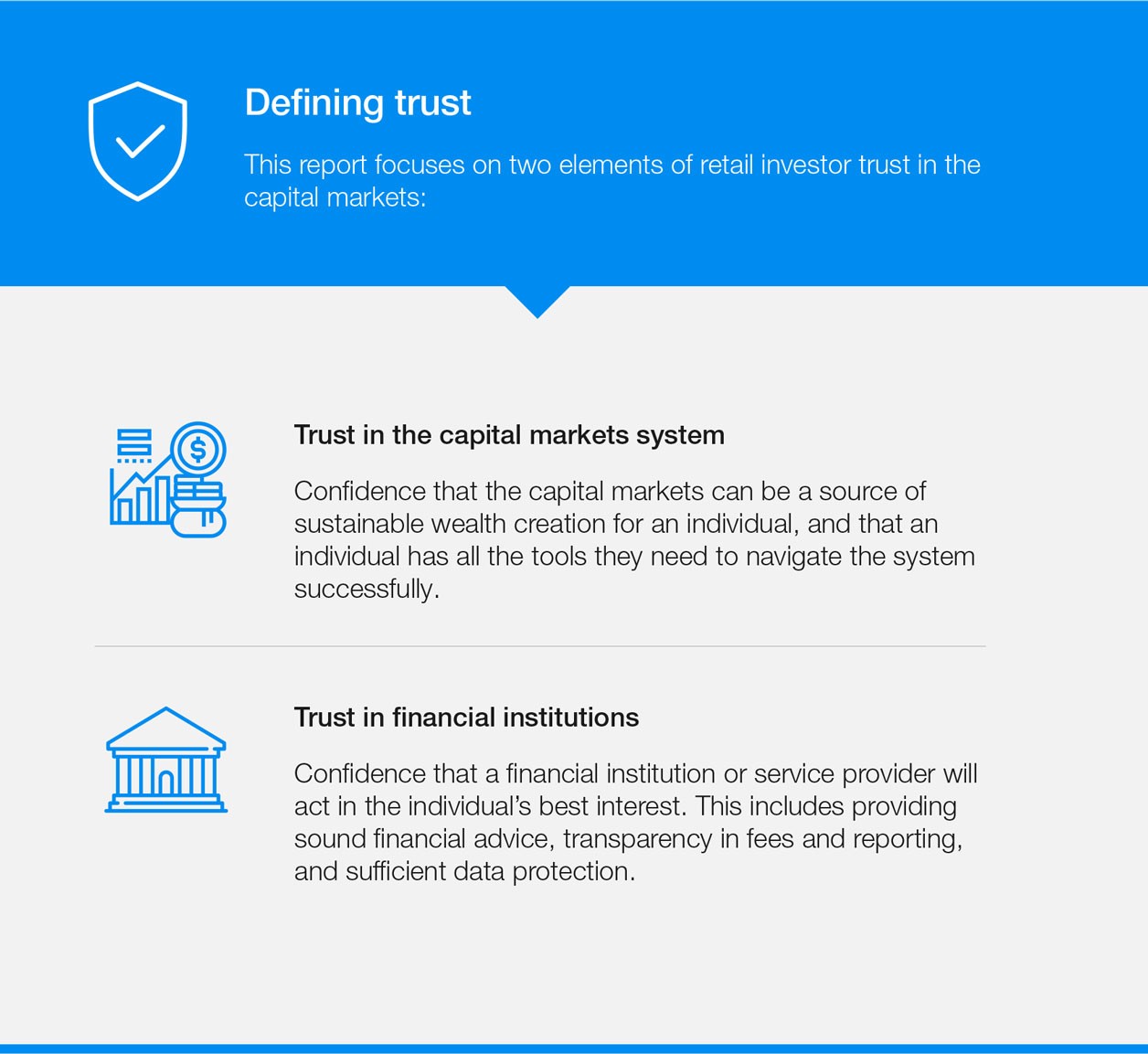 Figure 2. Defining Trust - in the capital markets system and financial institutions