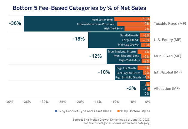 Figure 1: 2021 Fee-based Net Sales: Equity and Fixed Income*